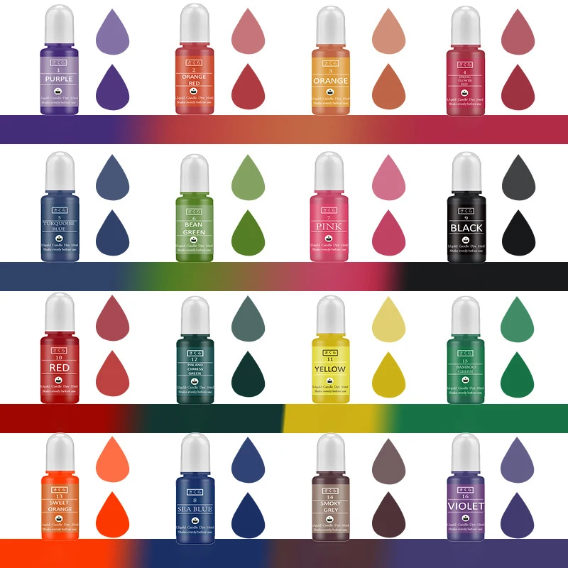 DIY Epoxy Resin Pigment Kit Ca - Resin Color Paste recensie en prijs