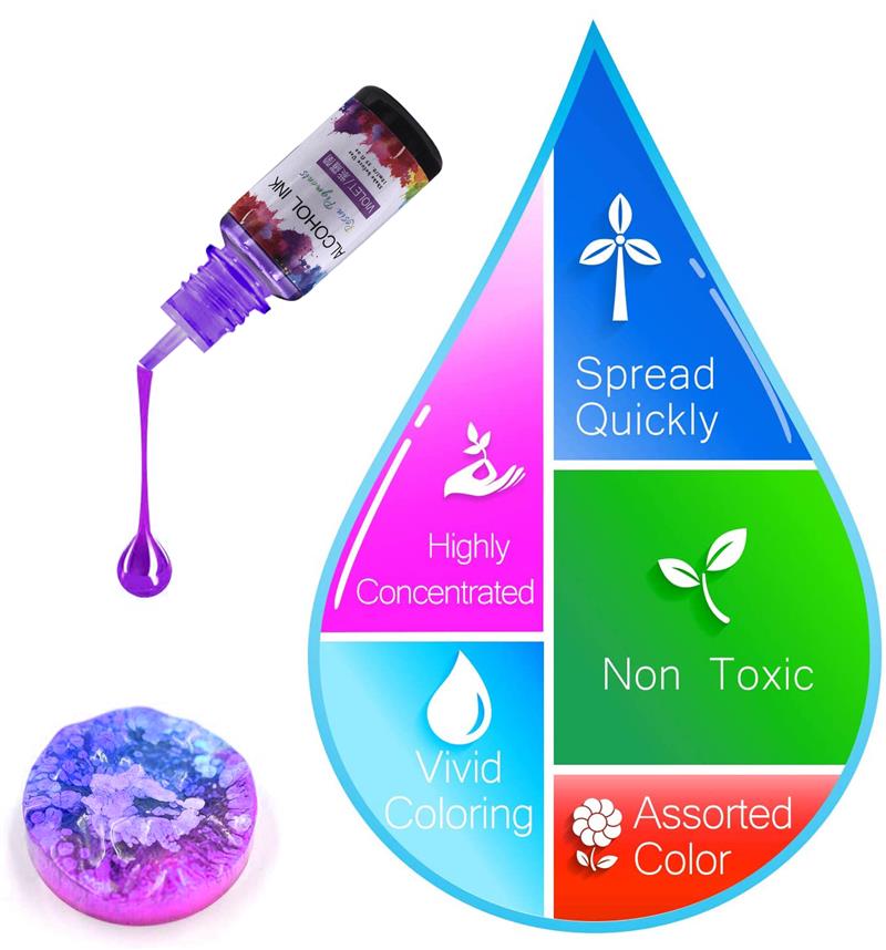 1 Set Epoxy Resin Pigment Kit  - Resin Pigment Alcohol Ink recensie en prijs